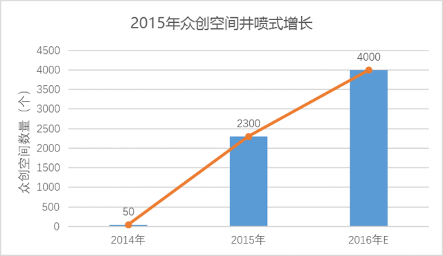 vӍl(f)2016(lin)W(wng)(chung)(chung)I(y)Ƥ